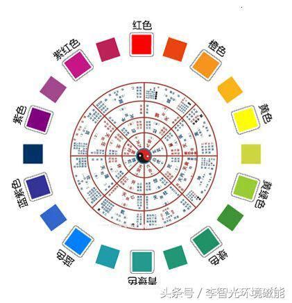 綠色五行屬性|五行的顏色代表著什麼